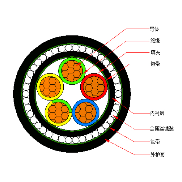 鎧裝交聯電纜